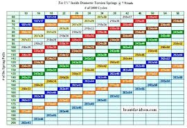 garage door torsion spring calculator springs amazon chart