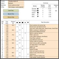 Solved Refer To The Accompanying Process Chart For An Aut