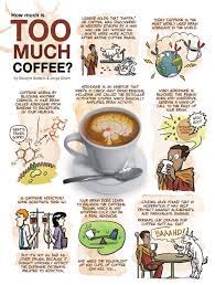 How Much Coffee Is Too Much Too Much Coffee Scientific American Phd Comics