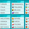 Hoy en día es el torneo de selecciones más prestigioso de europa. 1