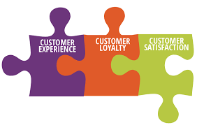 Csi Customer Satisfaction Index Customer Loyalty Customer Experience Customer Satisfaction