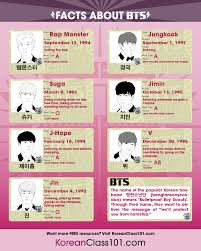 Check Out Our Bts Word Lists Https Www Koreanclass101 Com Korean Vocabulary Lists Bts Korean Boy Band Src Social Bts Pi Learn Korean Bts Facts Korean Words