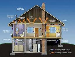 Dengan sejukkan bilik, anda akan membenarkan badan untuk relaks dan tidur apabila anda berselubung dalam selimut. Zhiran Construction Property Info Tips Rumah Sihat Dengan Suhu Yang Agak Panas Di Malaysia Ni Pasti Ramai Yang Tercari Cari Tips Nak Atasi Masalah Bilik Yang Panas Tips Sejukkan