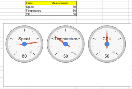 How To A New Charts Editor Google Docs Keeps Improving