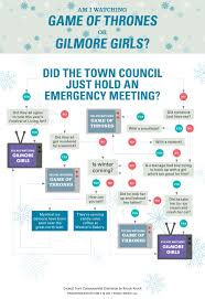 5 Funny Flowcharts To Help You Make Very Important Life Decisions Funny Flow Charts Flow Chart Life Decisions