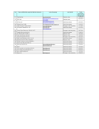 Maybe you would like to learn more about one of these? Peringatan Senarai Syarikat Dan Bank Negara Malaysia Facebook