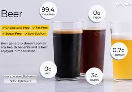 Beer Nutrition Facts By Brand