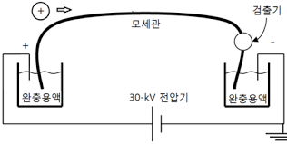 전기문은 실제로 살아 있던 인물의 일생이나 일생의 일부를 기록한 글로, 전기문 속의 모든 인물, 장소, 사건 등은 실제로 있었던 일들이다. ì „ê¸°ì˜ë™ ìœ„í‚¤ë°±ê³¼ ìš°ë¦¬ ëª¨ë'ì˜ ë°±ê³¼ì‚¬ì „
