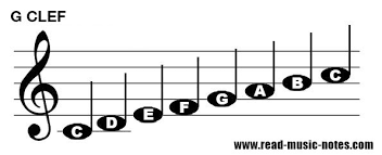 From wikimedia commons, the free media repository. How To Read Notes On Treble Key G Clef