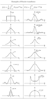 Fourier Transform Table Outline Math Formulas Physics And Mathematics Maths Solutions