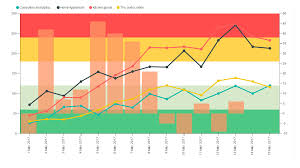 kpi chart by akvelon