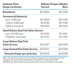 We did not find results for: Faqs Rate Case Centerpoint Energy