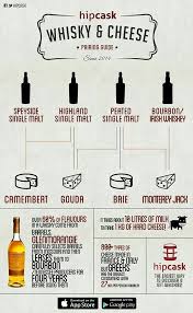 Pin On Beverages Whiskey