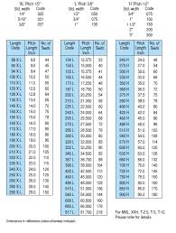 Timing Belt Size Chart Bedowntowndaytona Com