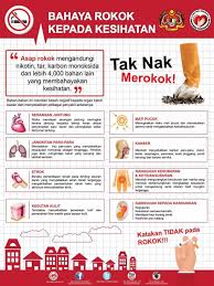 Kekeliruan identiti remaja mendorong mereka terlibat dalam tabiat merokok. Kempen Taknak Merokok Sayangi Farmasi Chandan Rx Facebook