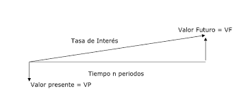 Resultado de imagen para imagenes de diagrama de flujo MATEMATICA FINANCIERA