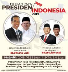 Lebih 192 juta pengundi berdaftar (192,828,520 pengundi) 3. Bernama On Twitter Infografik Jokowi Menang Pilihan Raya Presiden Indonesia 2019 Https T Co 8s65idns4l