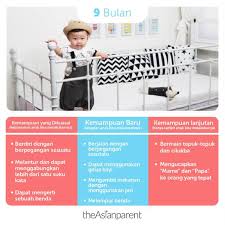 Belajar minum secara perlahan dengan menggunakan gelas kecil dapat anda perkenalkan pada usia ini. Perkembangan Bayi 10 Bulan Panduan Lengkap Milestone Untuk Orangtua Theasianparent Indonesia