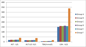 Descriptive Comparative Analysis Of The Values Of The Plasma