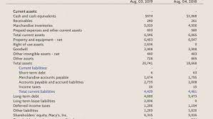 Here is a list of 5 ideas related to accounting for you: Current Liabilities Definition