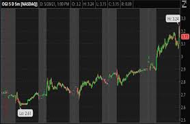This hot penny stocks list includes trending penny stocks, stocks that are gaining momentum, breakout penny stocks, and some of the most volatile penny stocks. Best Penny Stocks To Buy In Summer 2021 Check These 3 Out Laptrinhx