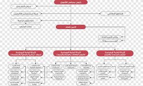الهيكل التنظيمي لمجلس الشورى أخرى متفرقات شركات Png