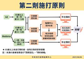 Jun 30, 2021 · 美國贈送台灣的莫德納疫苗將開始配送，中央撥配台中6萬2300劑疫苗，預計明早配達台中。台中市長盧秀燕今天下午三時宣布. Juo5o3m98qk Zm