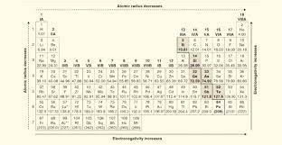2 Steps How Many Protons Does Fluorine Have Number Of Protons In Fluorine