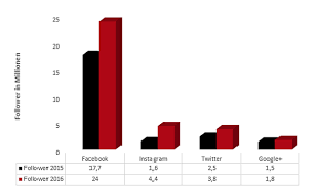 See actions taken by the people who manage and post content. Das Unternehmen Juventus