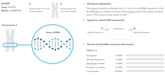 Image result for Hereditary Fructose Intolerance