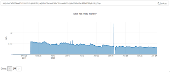 The effective hashrate for monero is 990 h/s, its default miner fee is 0% and its pool fee is 1%. Cisco Talos Intelligence Group Comprehensive Threat Intelligence Ransom Where Malicious Cryptocurrency Miners Takeover Generating Millions