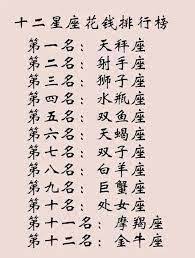 pin by 微光甜酥 on 十二星座排行榜 math math equations