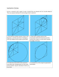 What are the rules of isometric drawing? Isometric Circles Ellipces