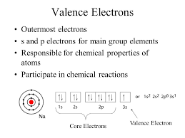 Chapters 4 5 Chemical Bonding Valence Electrons Outermost Electrons S And P Electrons For Main Group Elements Responsible For Chemical Properties Of Ppt Download