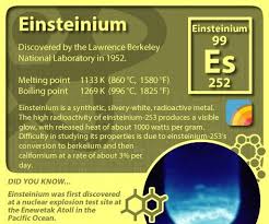 Earth Archive S Periodic Table Of Elements With Interesting Facts Science Chemistry Science Facts Periodic Elements