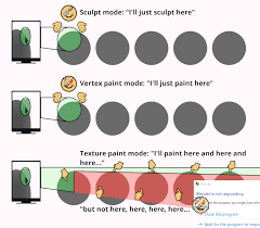 Krita is a professional free and open source painting program. Texture Paint Consistent Brush Projection Behaviour Better Performance Right Click Select
