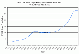 A Tale Of Three Cities House Prices In New York Miami And