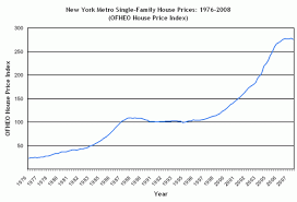 a tale of three cities house prices in new york miami and