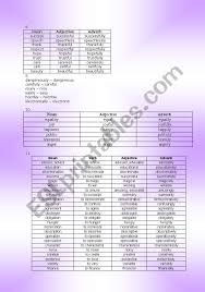 Noun verb adjective adverb pronoun preposition conjunction interjection. Word Formation Families Nouns Verbs Adjectives Adverbs Esl Worksheet By Jelena Radivojevic