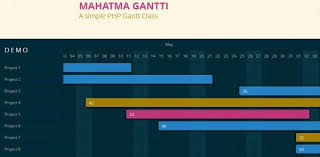 Diagrammes De Gantt Avec Php Gantti Http Twit Lu Hg