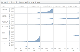 Creating A Small Multiple Chart Tableau 10 Business
