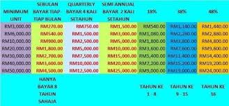 Tertakluk kepada terma & syarat. Khaty Takaful Zurich Takaful Mumtaz Plan Investment Facebook