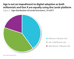 Will A Digital Platform Accelerate Inclusive Consumer