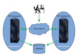 Make Your System Highly Available and Recoverable Using PureApplication  System