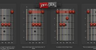 E Minor Seventh Flat Fifth Chord And Guitar Chord Chart In