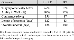 A sore that doesn't heal or continues to bleed, or a lump or thickening on the skin or in the. Symptom Management In Patients With Lung Cancer Chest