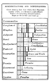 Administrations And Dispensations Concordant Publishing