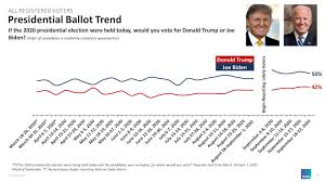 Reuters Ipsos Core Political Survey General Election Tracker 09 25 2020 Ipsos