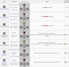 Hack Forums Minecraft Brewing Tutorial For Beginners The intent is still that the. hack forums minecraft brewing