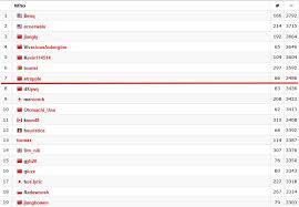 刚刚Gemini上新模型，全球只有7人比它会编程，谷歌姚顺宇参与 ...